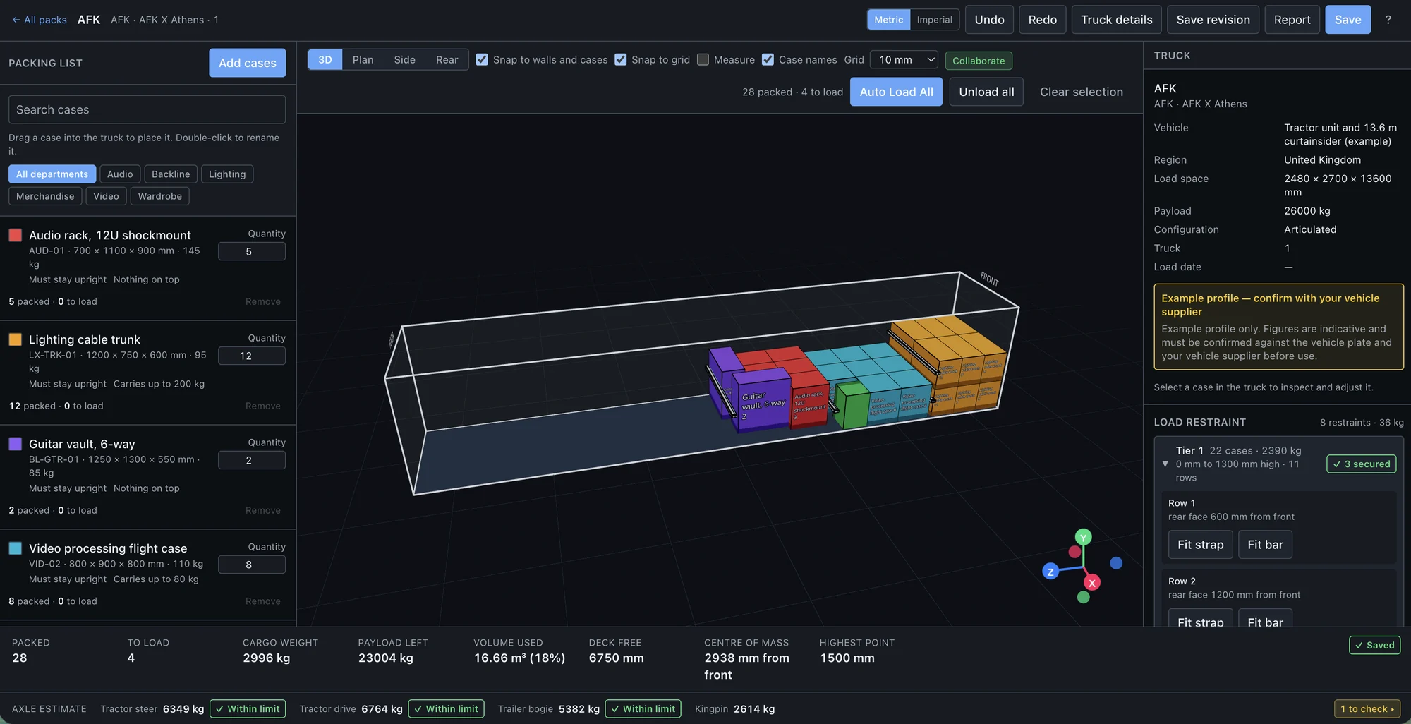 The TruckPacked editor: a packing list on the left, a 13.6 m trailer loaded in 3D in the middle, vehicle details and load restraint on the right, with cargo weight, payload left, centre of mass and per-axle estimates along the bottom.